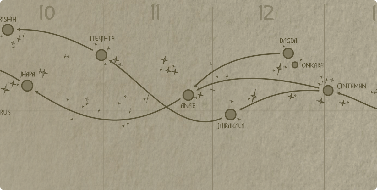 A paper map of the region surrounding the Ana'e star system A paper map of the region surrounding the Ana'e star system