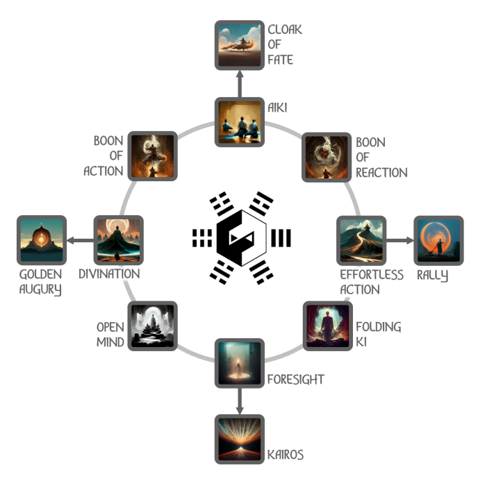 Cleromancer class talent tree