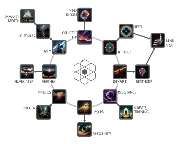 The Desimancer class talent tree