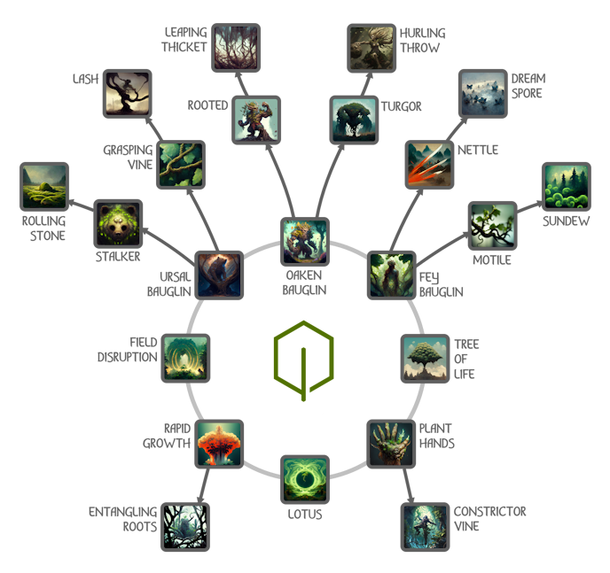 The floramancer talent tree