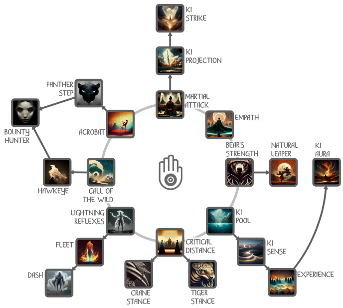 The Martialist class talent tree