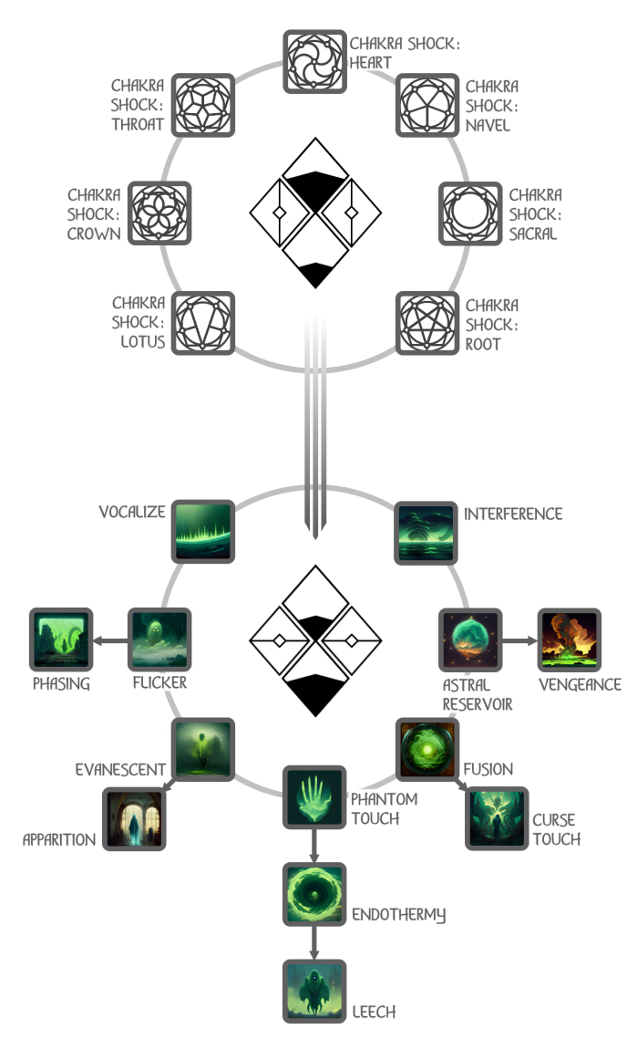 Revenant class talent tree