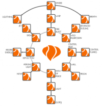 an example of a talent tree