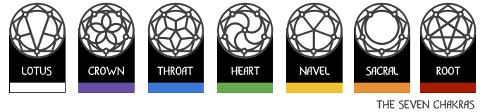 Icons for the seven chakras