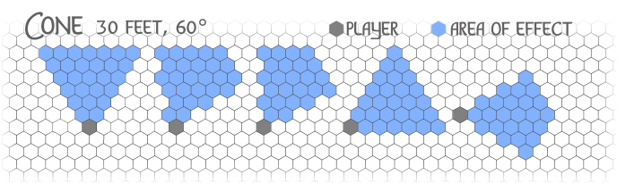 Five different configurations of cones with a width of sixty degrees Five different configurations of cones with a width of sixty degrees