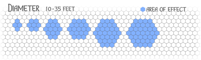 Six examples of target areas with a diameter between 10 and 35 feet Six examples of target areas with a diameter between 10 and 35 feet